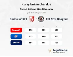 Radnicki 1923 - IMT Novi Beograd kursy bukmacherskie