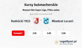 Radnicki 1923 - Mladost Lucani kursy bukmacherskie