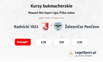 Radnicki 1923 - Železničar Pančevo kursy bukmacherskie