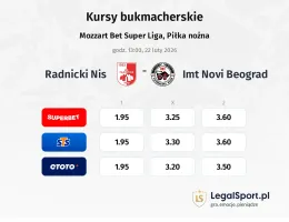 Radnicki NIS - IMT Novi Beograd kursy bukmacherskie