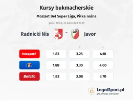 Radnicki NIS - Javor kursy bukmacherskie