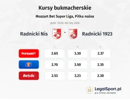 Radnicki NIS - Radnicki 1923 kursy bukmacherskie