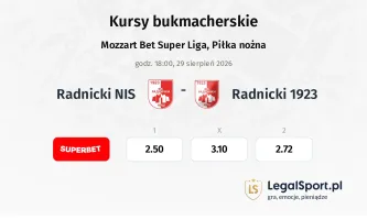 Radnicki NIS - Radnicki 1923 kursy bukmacherskie