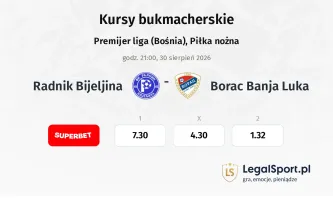 Radnik Bijeljina - Borac Banja Luka kursy bukmacherskie