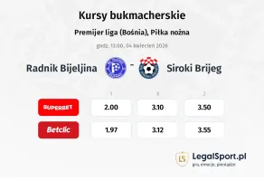 Radnik Bijeljina - Siroki Brijeg kursy bukmacherskie