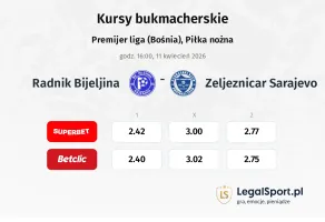 Radnik Bijeljina - Zeljeznicar Sarajevo kursy bukmacherskie