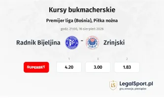 Radnik Bijeljina - Zrinjski kursy bukmacherskie
