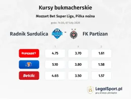 Radnik Surdulica - FK Partizan kursy bukmacherskie