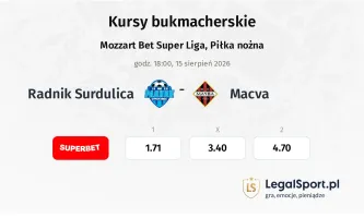 Radnik Surdulica - Macva kursy bukmacherskie