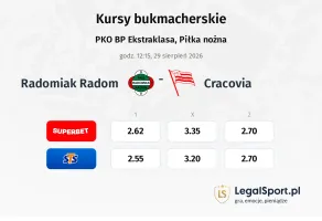 Radomiak Radom - Cracovia kursy bukmacherskie
