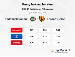 Radomiak Radom - Korona Kielce kursy bukmacherskie