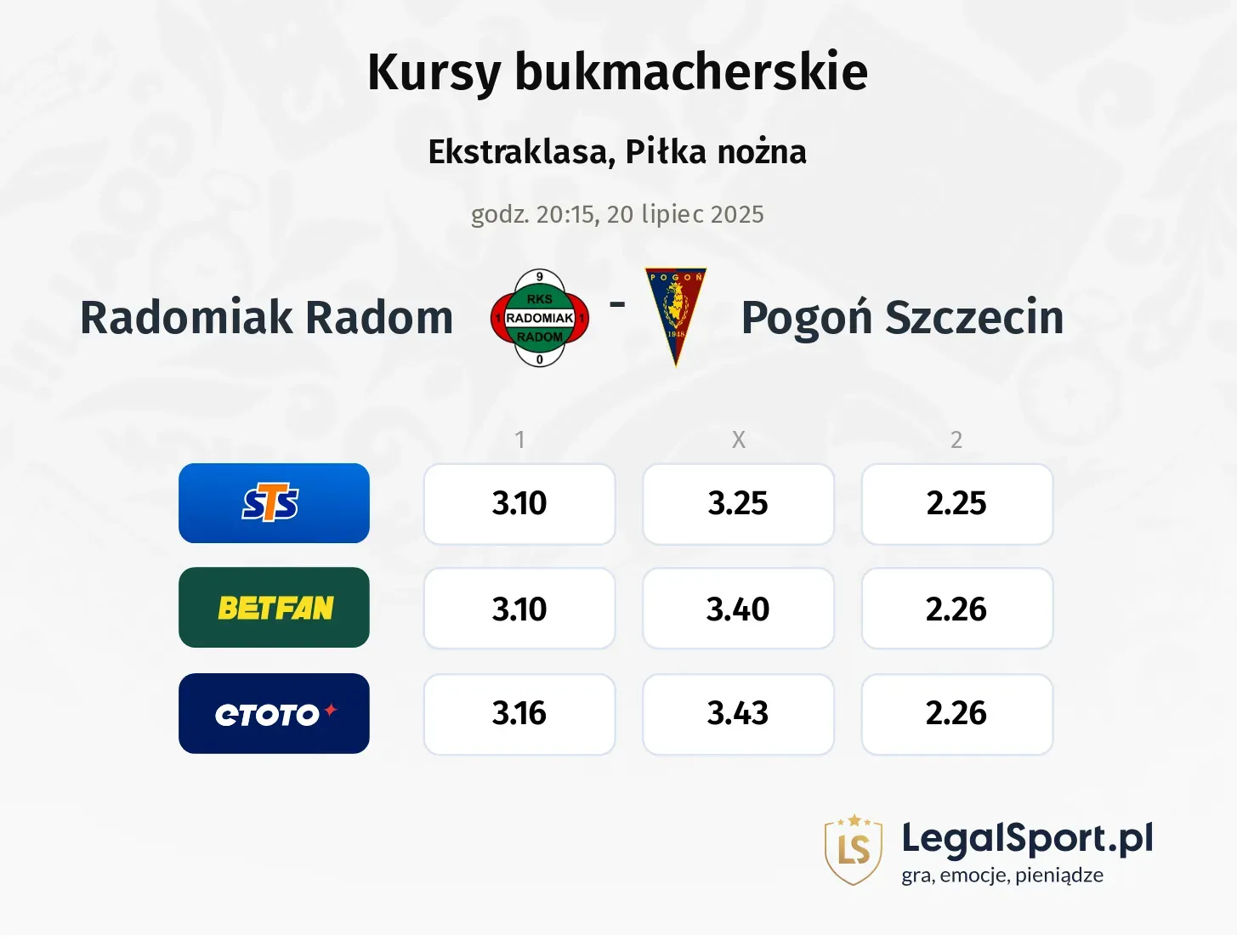 Kursy Radomiak - Pogoń Sz.