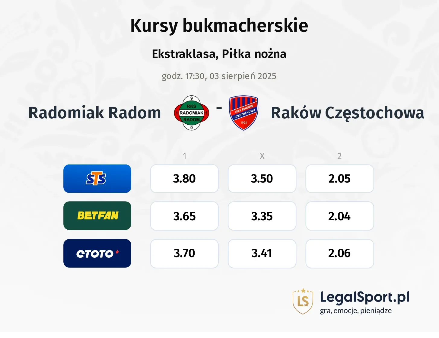 Kursy Radomiak - Raków
