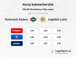 Radomiak Radom - Zagłębie Lubin kursy bukmacherskie
