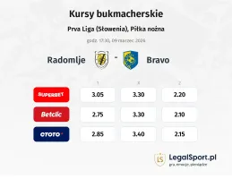 Radomlje - Bravo kursy bukmacherskie