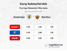 Radomlje - Maribor kursy bukmacherskie