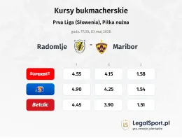 Radomlje - Maribor kursy bukmacherskie