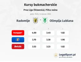 Radomlje - Olimpija Ljubljana kursy bukmacherskie