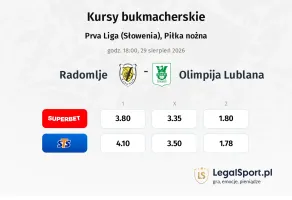 Radomlje - Olimpija Ljubljana kursy bukmacherskie