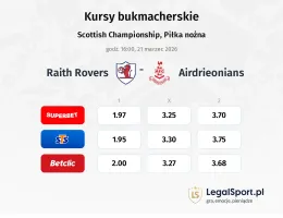 Raith Rovers - Airdrieonians kursy bukmacherskie