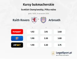 Raith Rovers - Arbroath kursy bukmacherskie