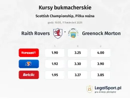 Raith Rovers - Greenock Morton kursy bukmacherskie