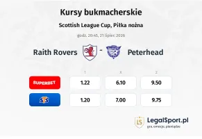 Raith Rovers - Peterhead kursy bukmacherskie