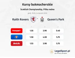 Raith Rovers - Queen's Park kursy bukmacherskie