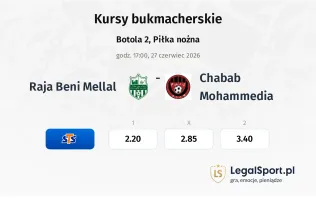 Raja Beni Mellal - Chabab Mohammédia kursy bukmacherskie