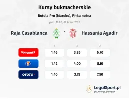Raja Casablanca - Hassania Agadir kursy bukmacherskie