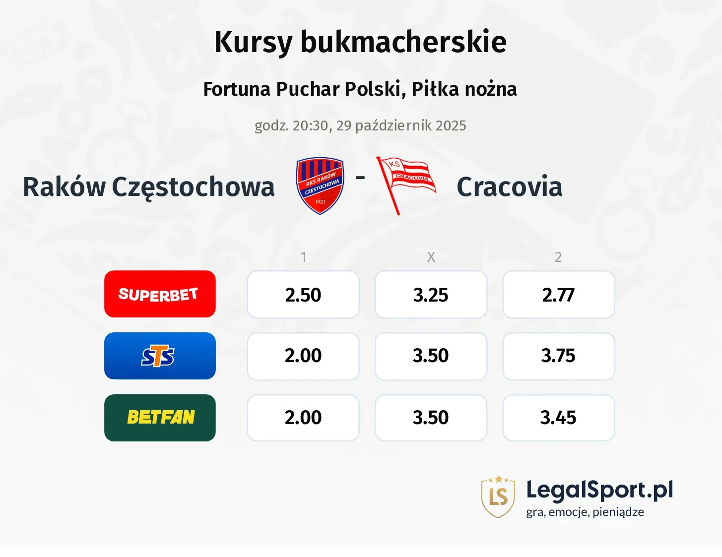 Raków Częstochowa - Cracovia kursy bukmacherskie