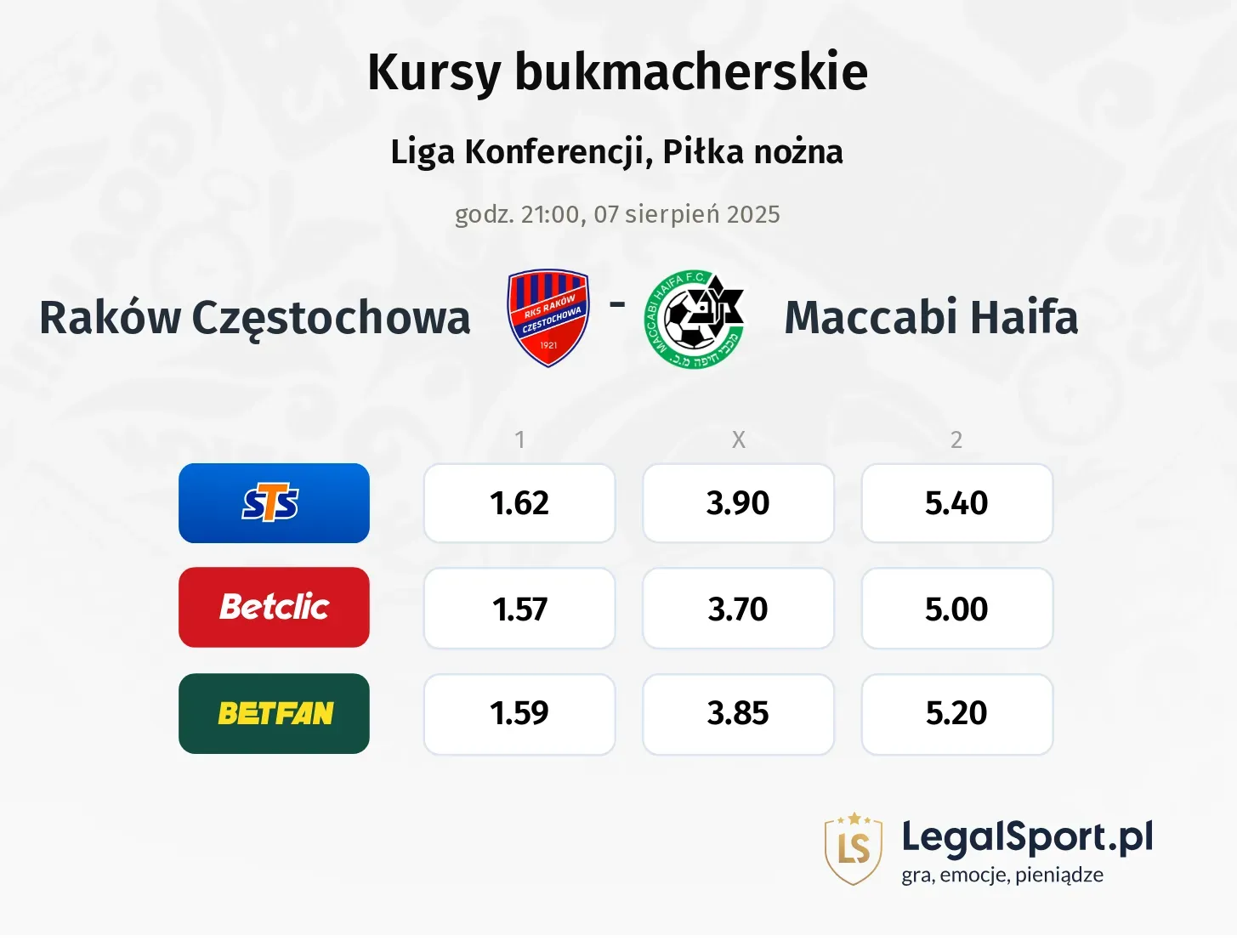 Kursy Raków Częstochowa - Maccabi Haifa