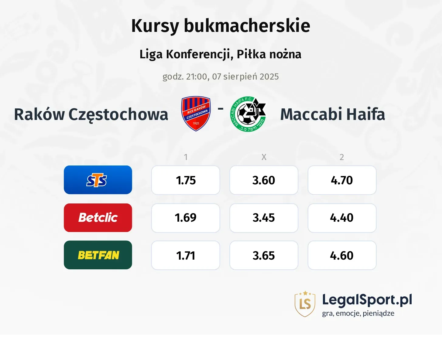 Kursy Raków - Maccabi Haifa