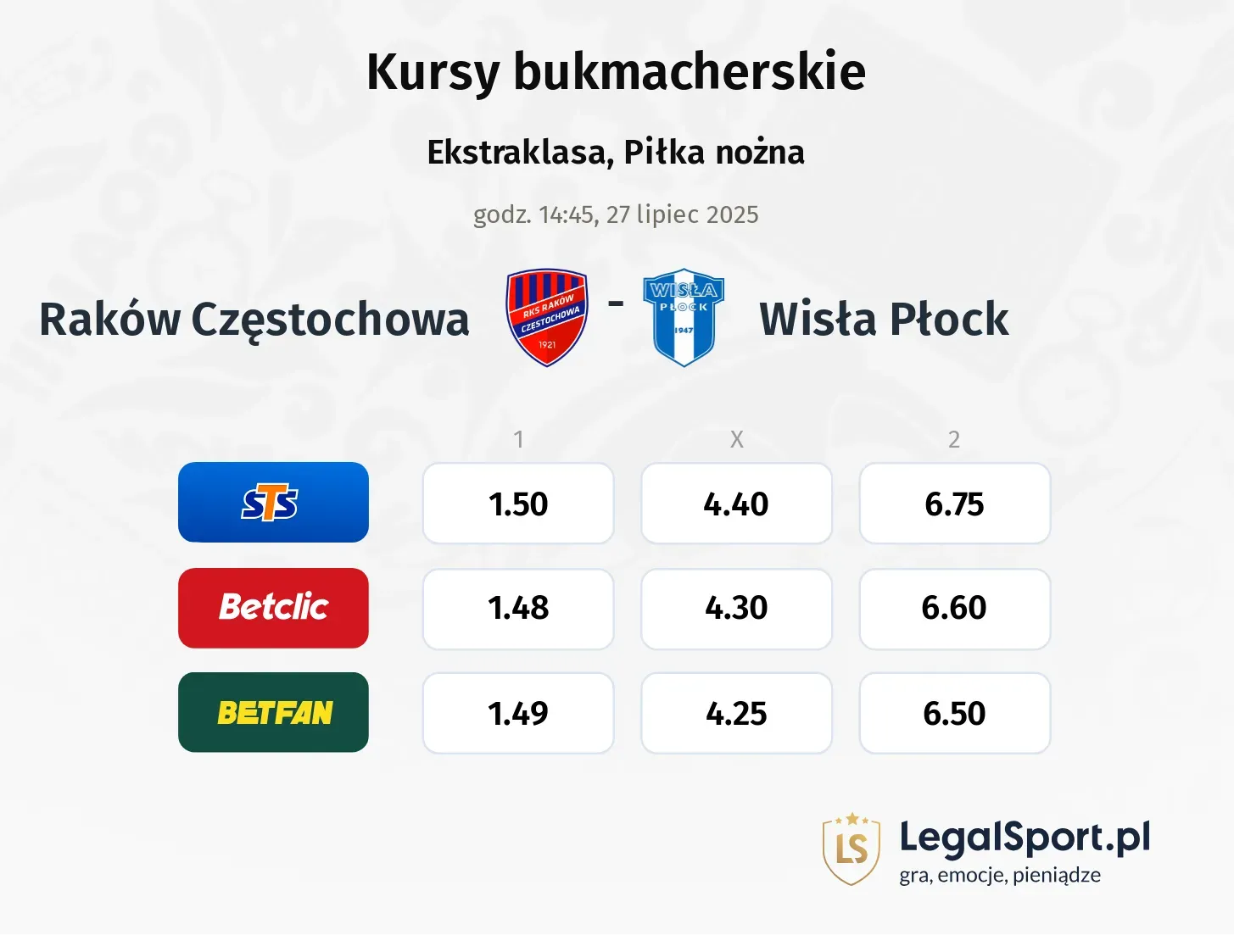 Kursy Raków Częstochowa - Wisła Płock