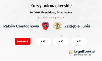 Raków Częstochowa - Zagłębie Lubin kursy bukmacherskie