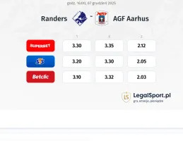 Randers FC - Aarhus kursy bukmacherskie