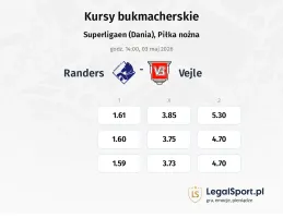 Randers FC - Vejle kursy bukmacherskie