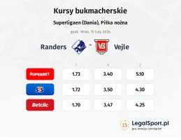 Randers FC - Vejle kursy bukmacherskie