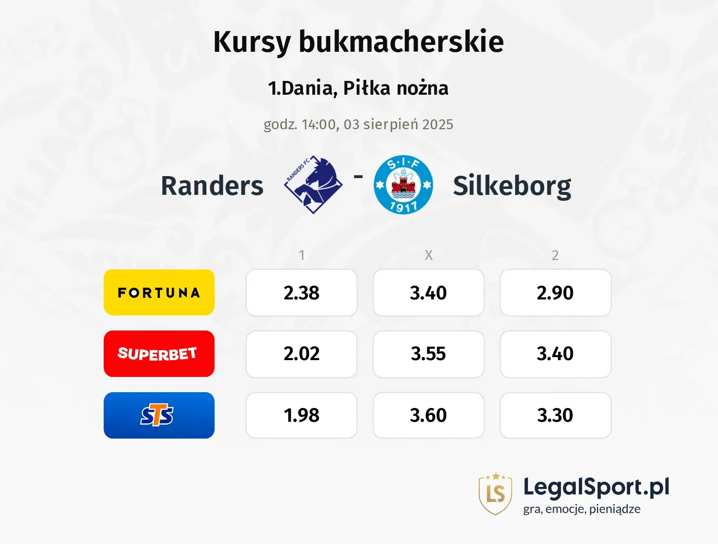 Kursy Randers - Silkeborg