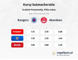 Rangers - Aberdeen kursy bukmacherskie