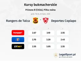 Rangers de Talca - Deportes Copiapo kursy bukmacherskie