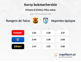 Rangers de Talca - Deportes Iquique kursy bukmacherskie