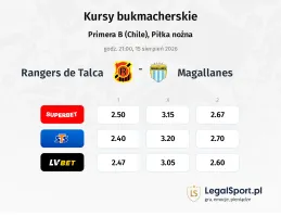 Rangers de Talca - Magallanes kursy bukmacherskie