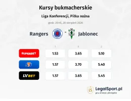 Rangers - FK Jablonec kursy bukmacherskie