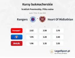 Rangers - Heart Of Midlothian kursy bukmacherskie