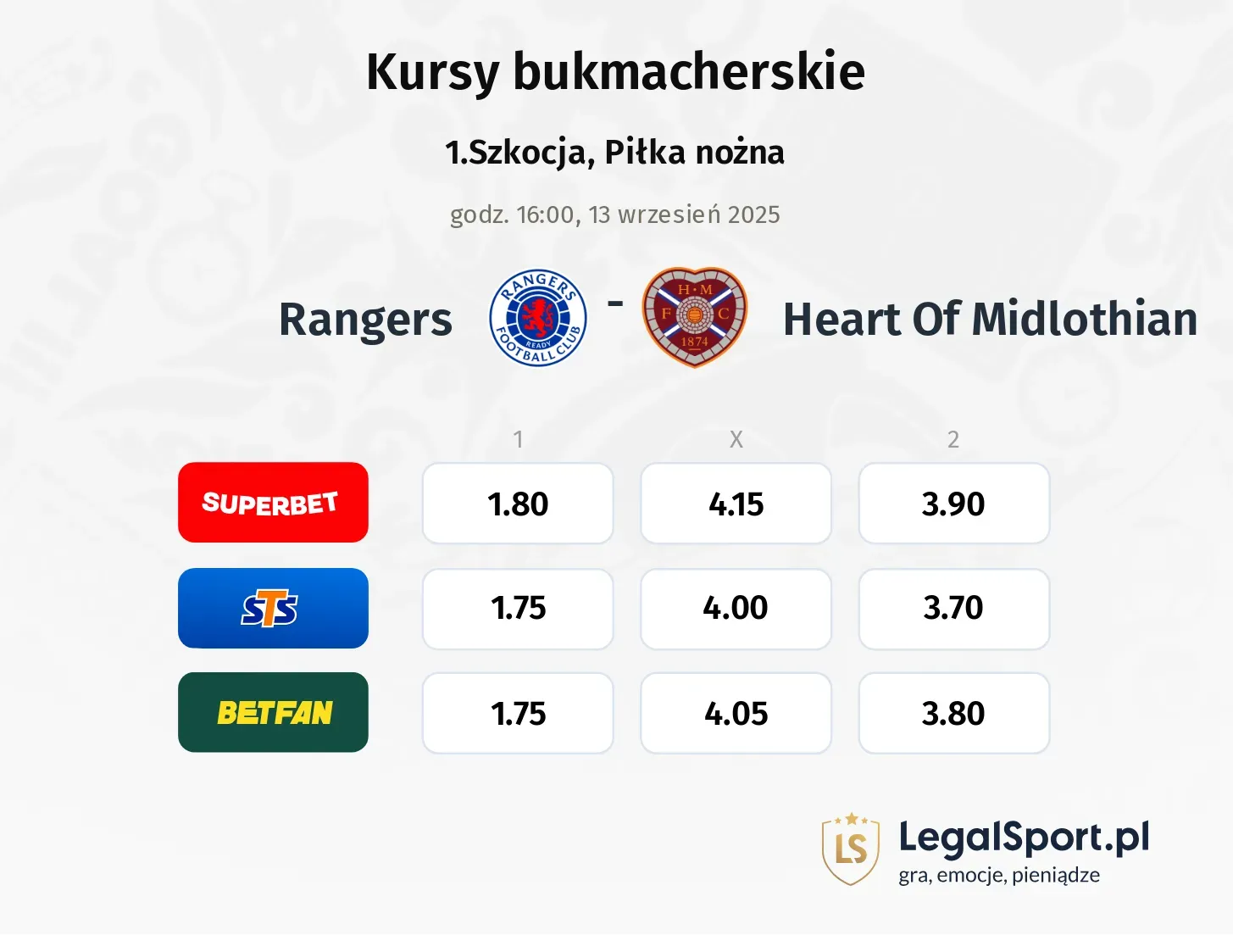 Kursy Rangers - Heart Of Midlothian