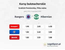 Rangers - Hibernian kursy bukmacherskie