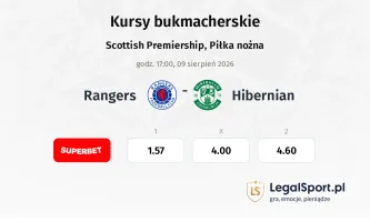 Rangers - Hibernian kursy bukmacherskie