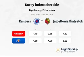 Rangers - Jagiellonia Białystok kursy bukmacherskie