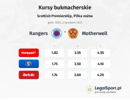 Rangers - Motherwell kursy bukmacherskie